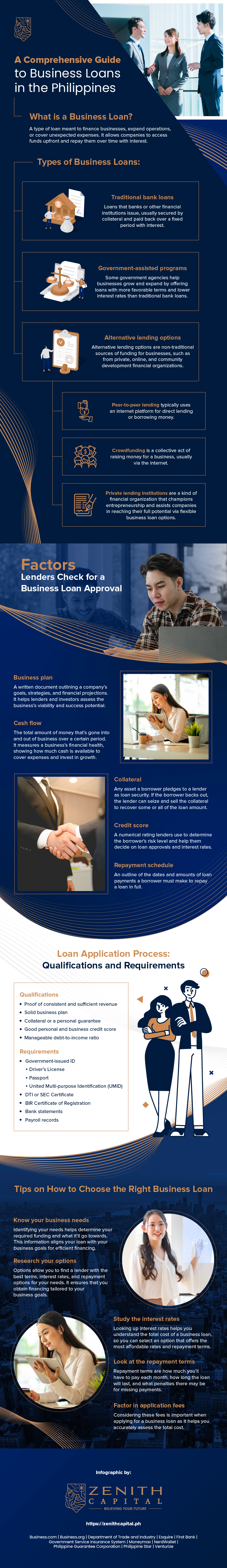 Guide to Business Loans in the Philippines - Zenith Capital Infographic