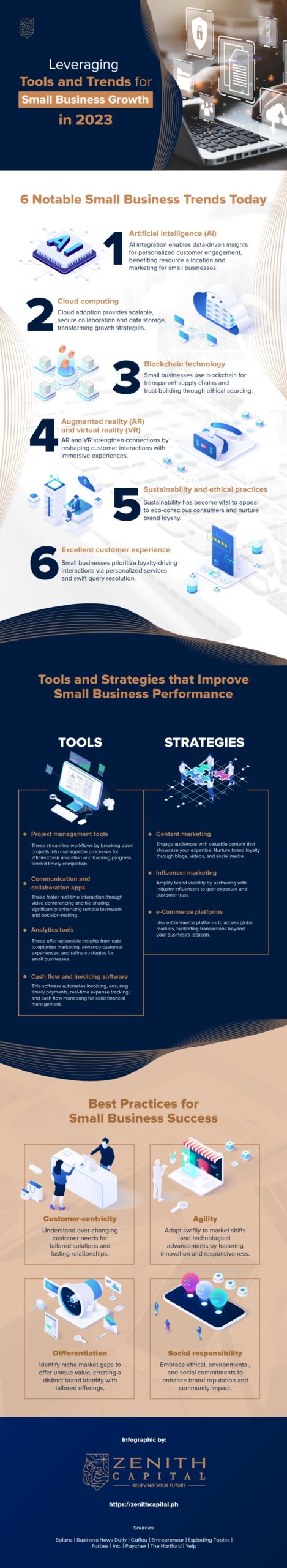 infographic by zenith capital on Leveraging Tools and Trends for Small Business Growth in 2023 