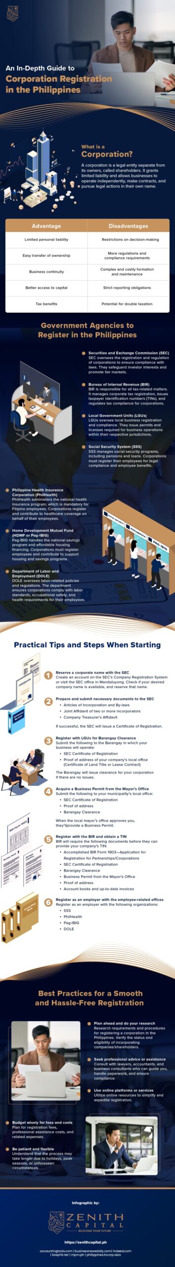 Guide to Corporation Registration in the Philippines - Infographic - Zenith Capital